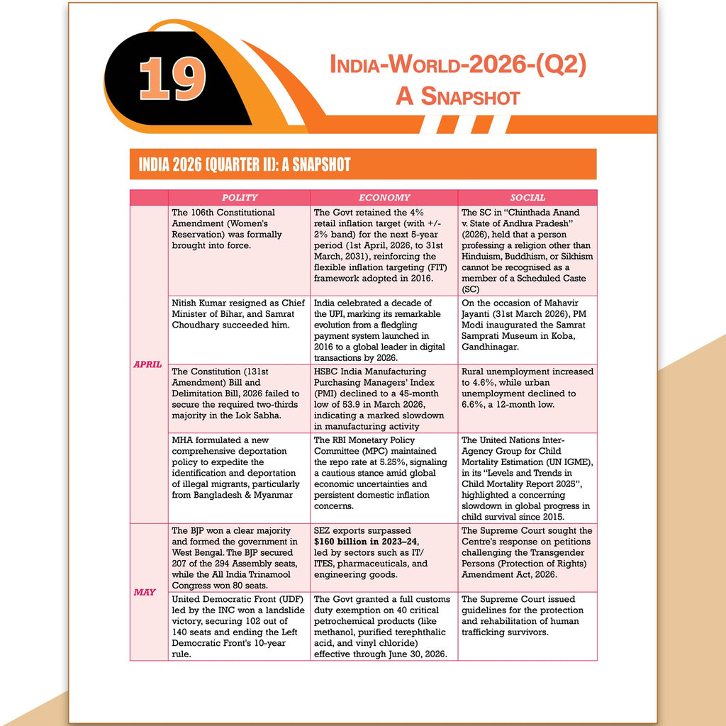 UPSC Quarterly Current Affairs Magazine Vol. 2 April to June 2026 By Aasim Sir | For UPSC & State Civil Services Exams 2026-27 English Edition | GS l, GS ll, GS lll Integrated Coverage