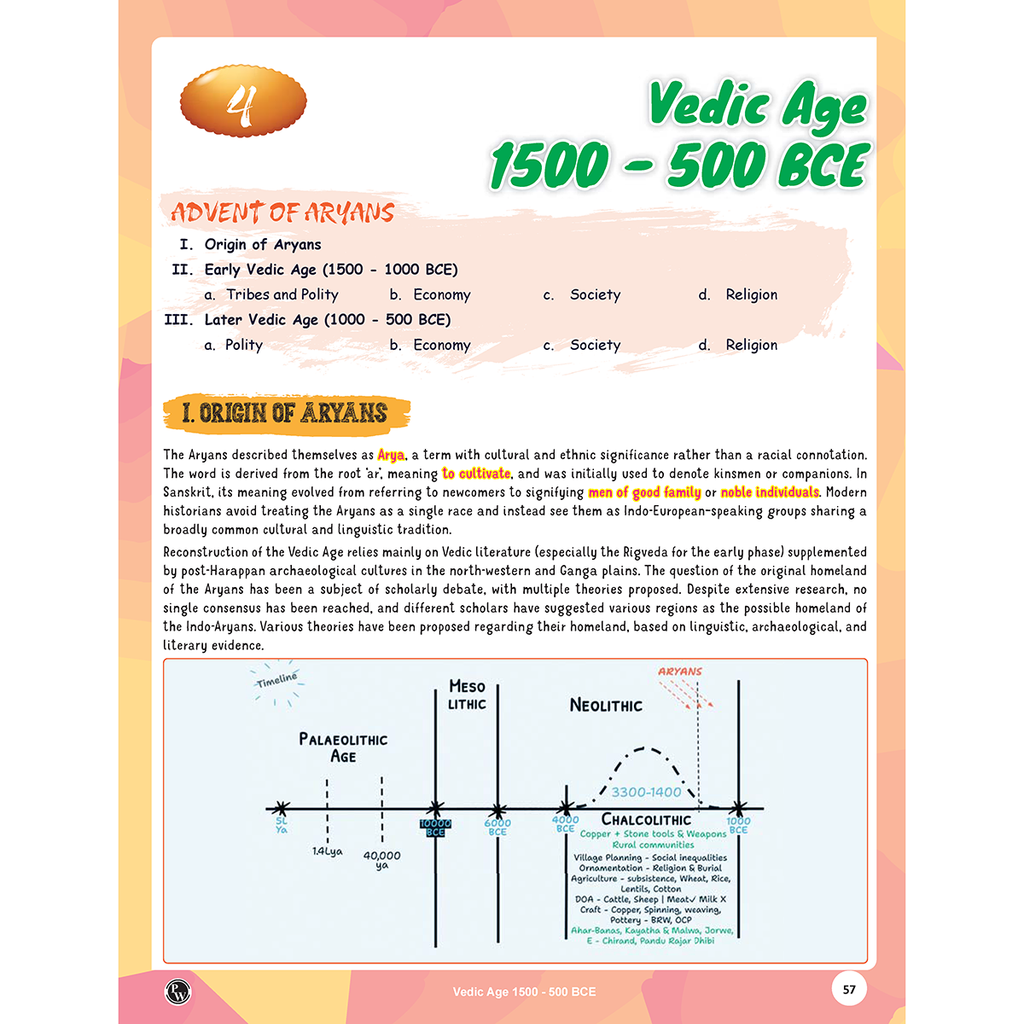 PW UPSC Prelims & Mains  GS Paper 1 Ancient & Medieval Indian History Handwritten Notes By Abhishek Srivastava Sir For UPSC | Timelines Series | History through Timelines, Maps & Mind Maps
