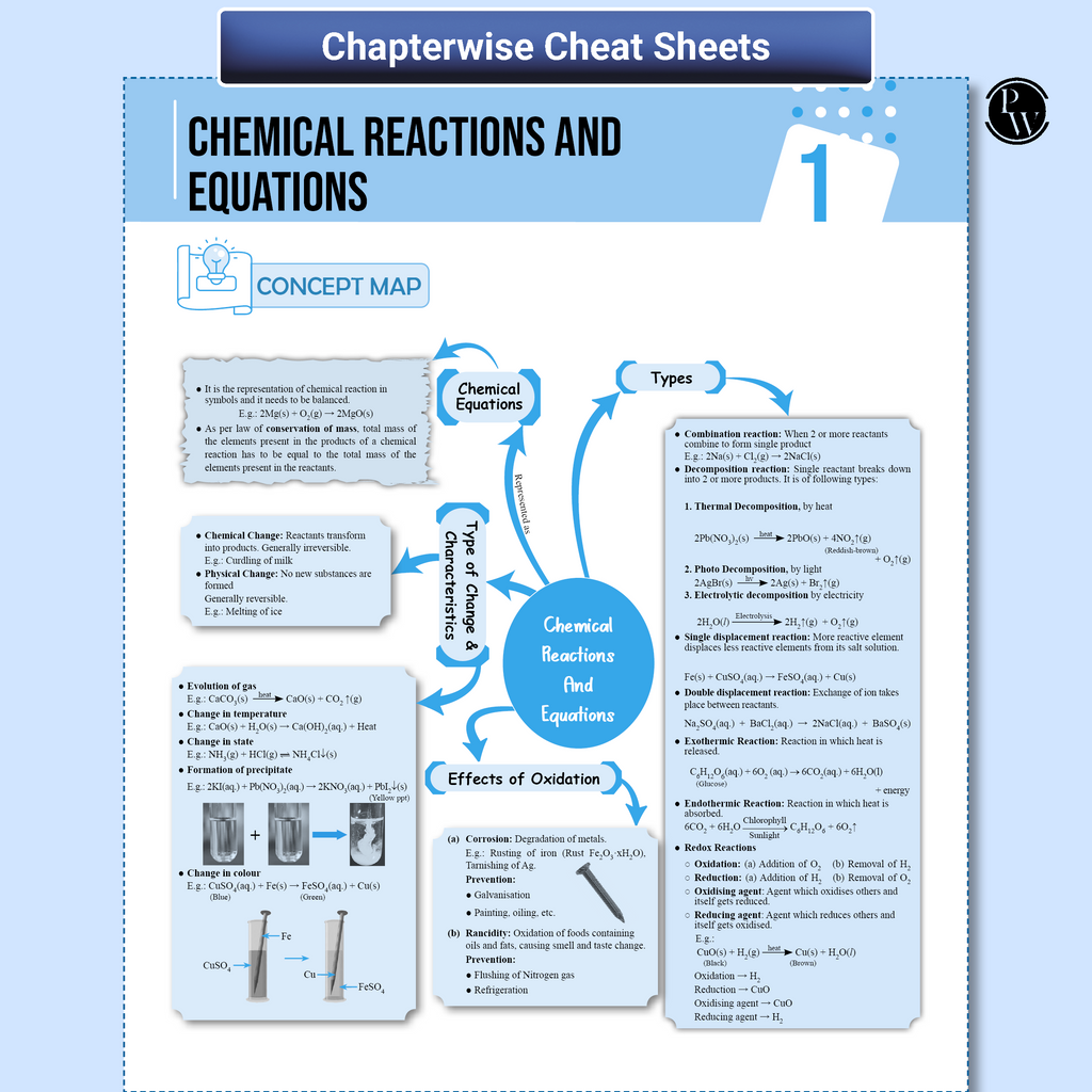 UP Board Phod Class 10 Science Question Bank Chapterwise with 13 Mind Maps and PYQs For 2026 Board Exam | 100 Most Probable Questions and Model Papers with OMR Sheet