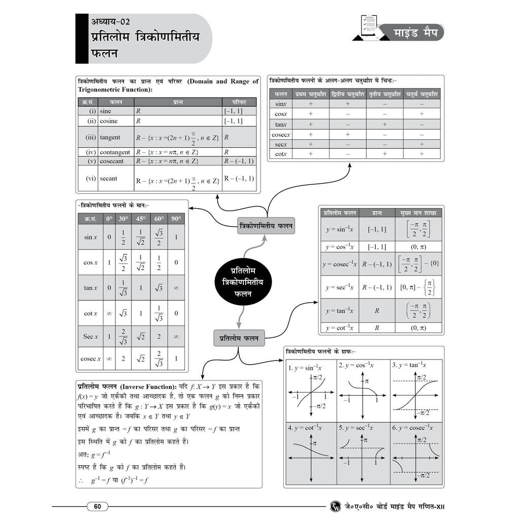 PW JAC Board Class 12 Mind Map (Hindi Medium) | Based on Latest JAC Board Syllabus | Physics, Chemistry, Maths & Biology | Smart Revision for Maximum Marks