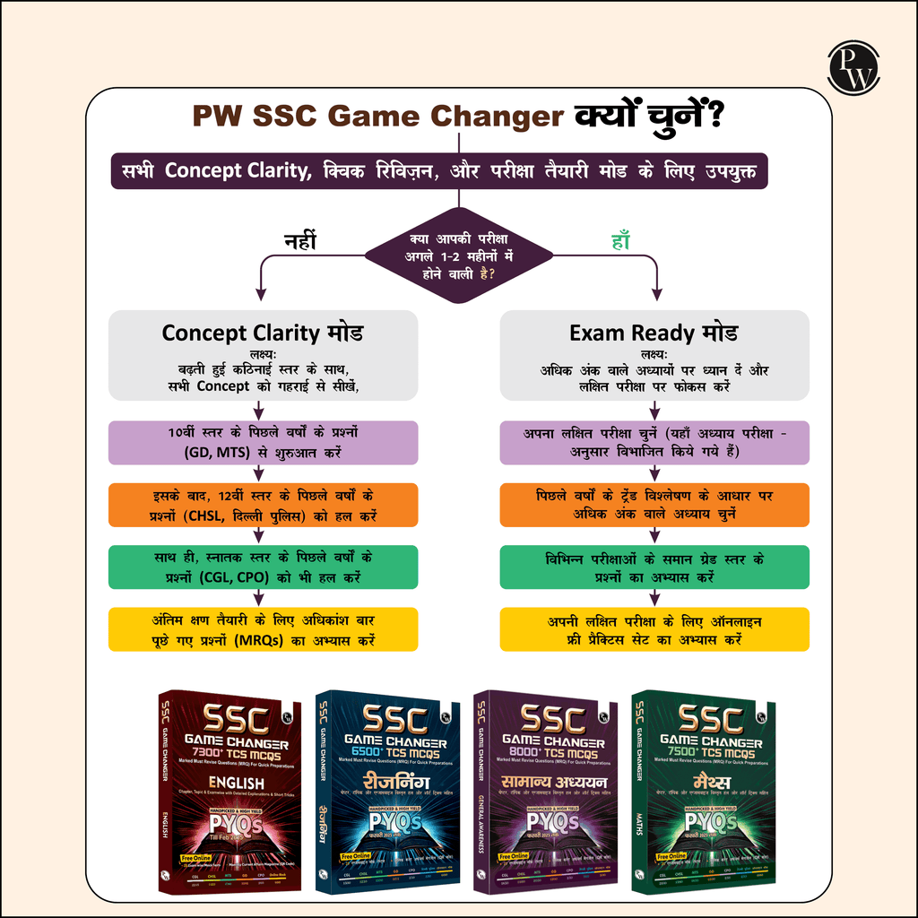 SSC Game Changer English, Maths, General Awareness, Reasoning Hindi Combo Set of 4 Books 29300+ TCS MCQ Till 2025 Chapterwise, Topicwise and Exam-wise Past Questions (PYQs)