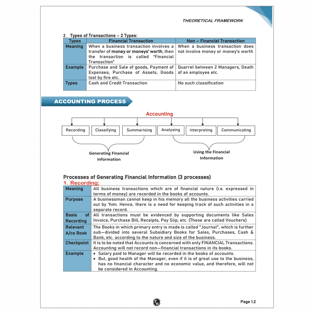 CA Foundation Accounting Vol 1 & 2- CA Nitin Goel, Business Law - CA Chaitanya Jain, Business Economics- Love Kaushik & CA Jasmeet Singh, Quantitative Aptitude- Anurag Chauhan Combo Set of 5 Books For 2026 Exams