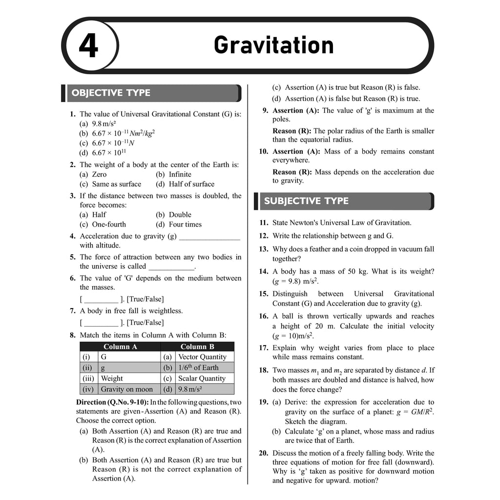 ICSE Class 9 Chapter-Wise 20 Most Probable Questions For 2027 Board Exams | Physics, Chemistry, Biology, Maths, English, & Social Science as Per Latest Syllabus