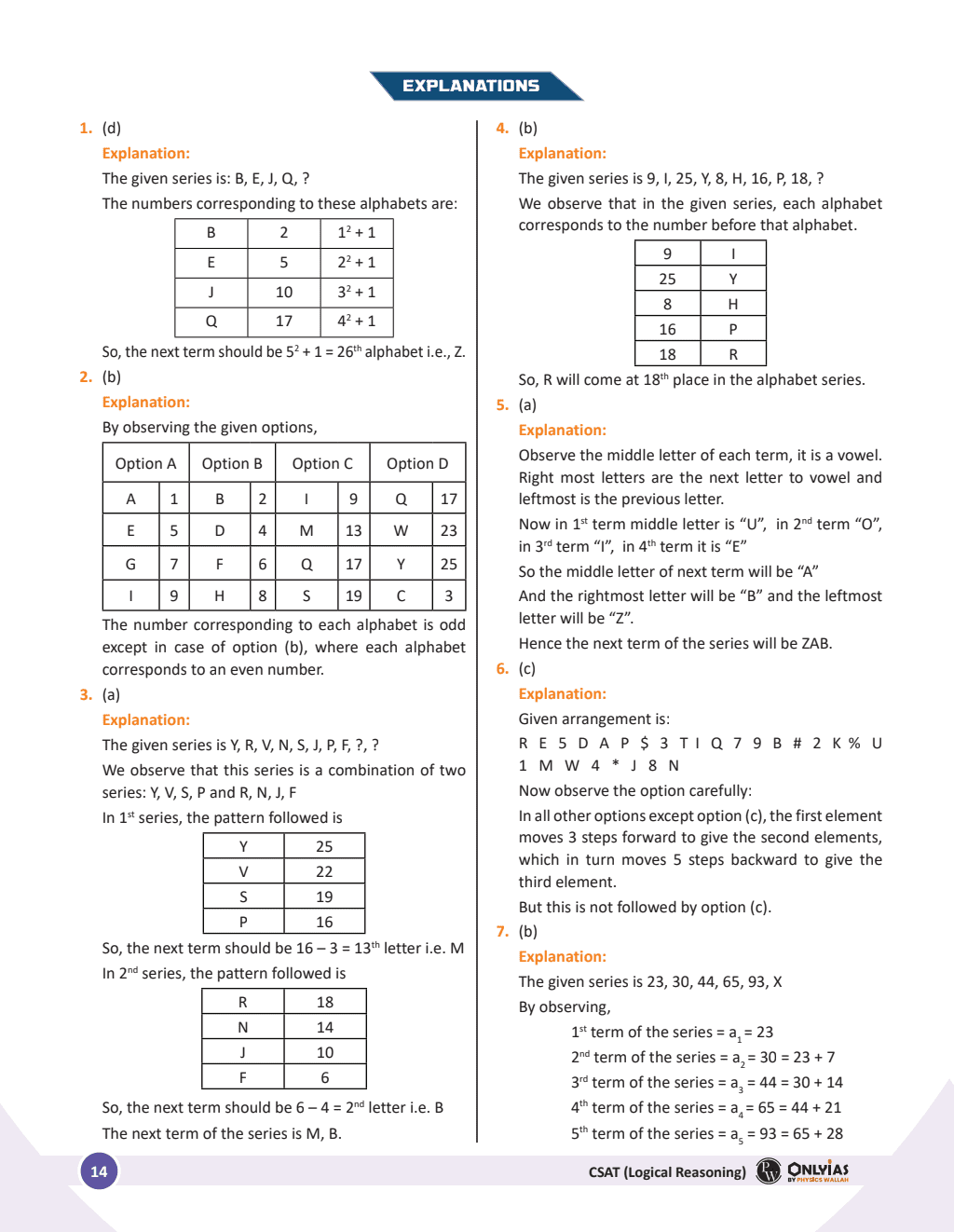 PWONLYIAS UPSC Wallah CSAT Combo Set of 3 For Civil Services Exam 2024 Latest Edition
