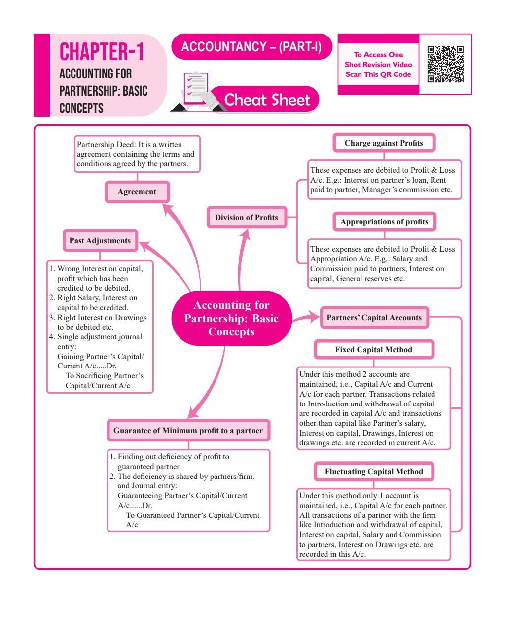 CBSE 15 Sample Question Papers Class 12 Accountancy for 2024 Exam (Mock Test Paper) Adhering to Competency - Based Learning | Embedded Videos and Cheat Sheet for Revision | PYQ 2023 Solved Paper