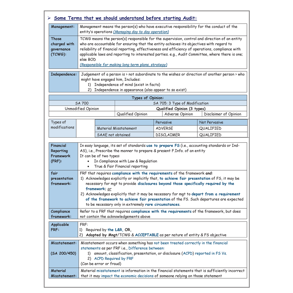 PW CA Final Group 1 Combo of 9 Books-Financial Reporting By CA Nitin Goel, Advanced Auditing, Assurance & Professional Ethics By Hemant Somani, Advanced Financial Management By CA Rohit Chipper