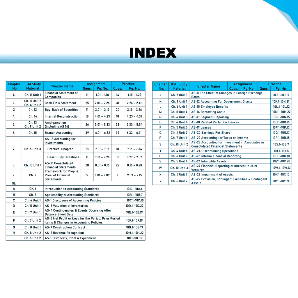 CA Intermediate Group 1 Advanced Accounting - CA Nitin Goel | Covering Theory, Exercise, RTP & MTP and PYQs | Latest Syllabus For May & Sep 2025 Exams | 4th Edition