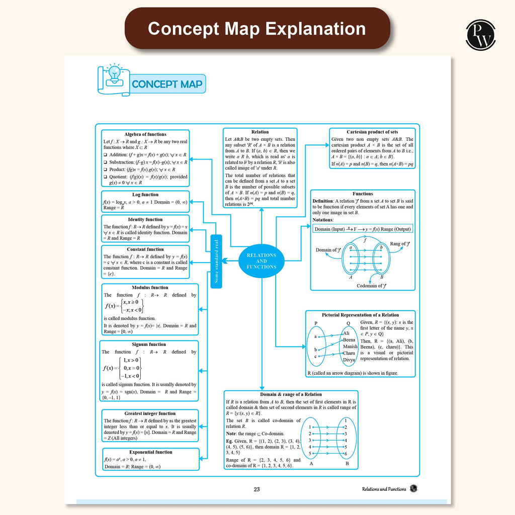 CBSE Question & Concept Bank (QCB) Class 11 Mathematics Chapter-wise and Topic-wise Solved Questions For 2026 Exams with Competency Based Question