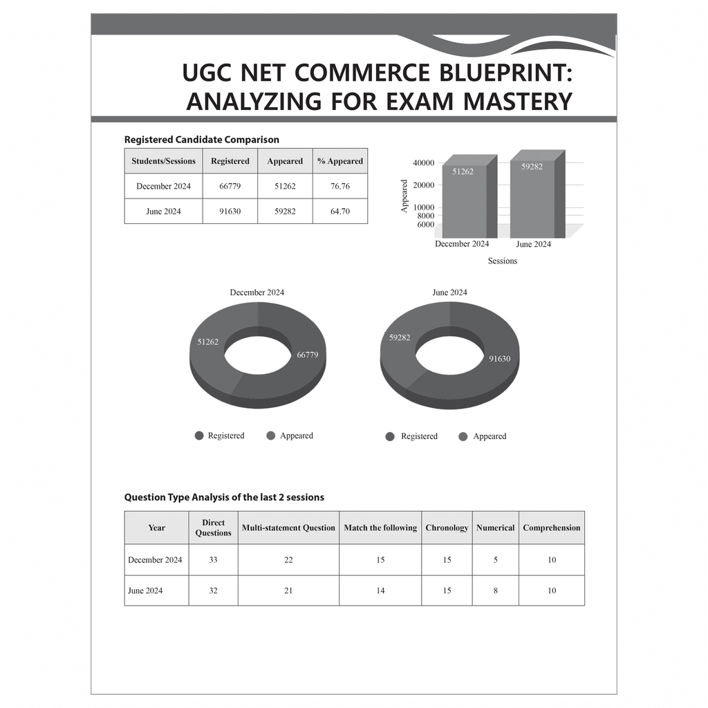 UGC-NET Commerce PYQ 11 Years (2014-2024)|Latest December Session Paper Covered|Chapterwise and Yearwise Previous Year Solved Papers For Phd Entrance, SET, GATE, CUET UG & PG