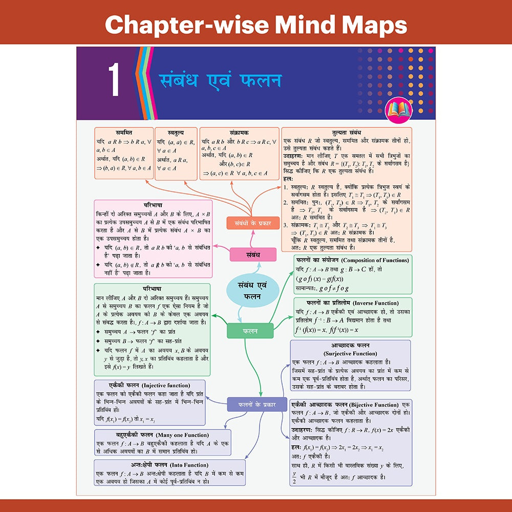 Bihar Board Class 12 JEET Guess Papers & Question Bank (Hindi Medium) Physics, Chemistry, Maths Combo Set of 3 Books For 2026-27 Exam | Chapterwise Mind Maps & PYQs, Model Papers with OMR Sheet