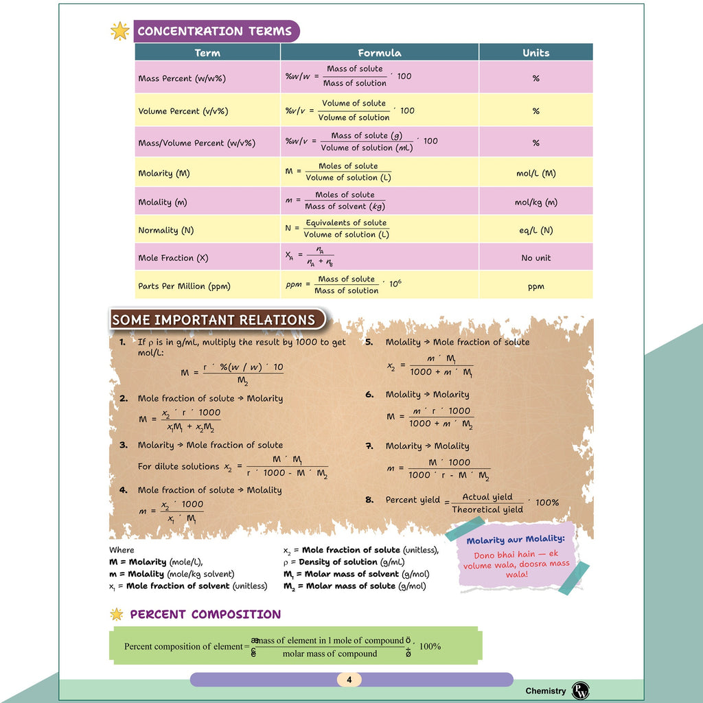 Handbook Physics, Chemistry, Biology Combo Set of 3 Books For 2026-27 Exams | Highly Useful For NEET, CBSE Class 11-12 & Other Competitive Exams | Quick Revision Book | Important NCERT Lines