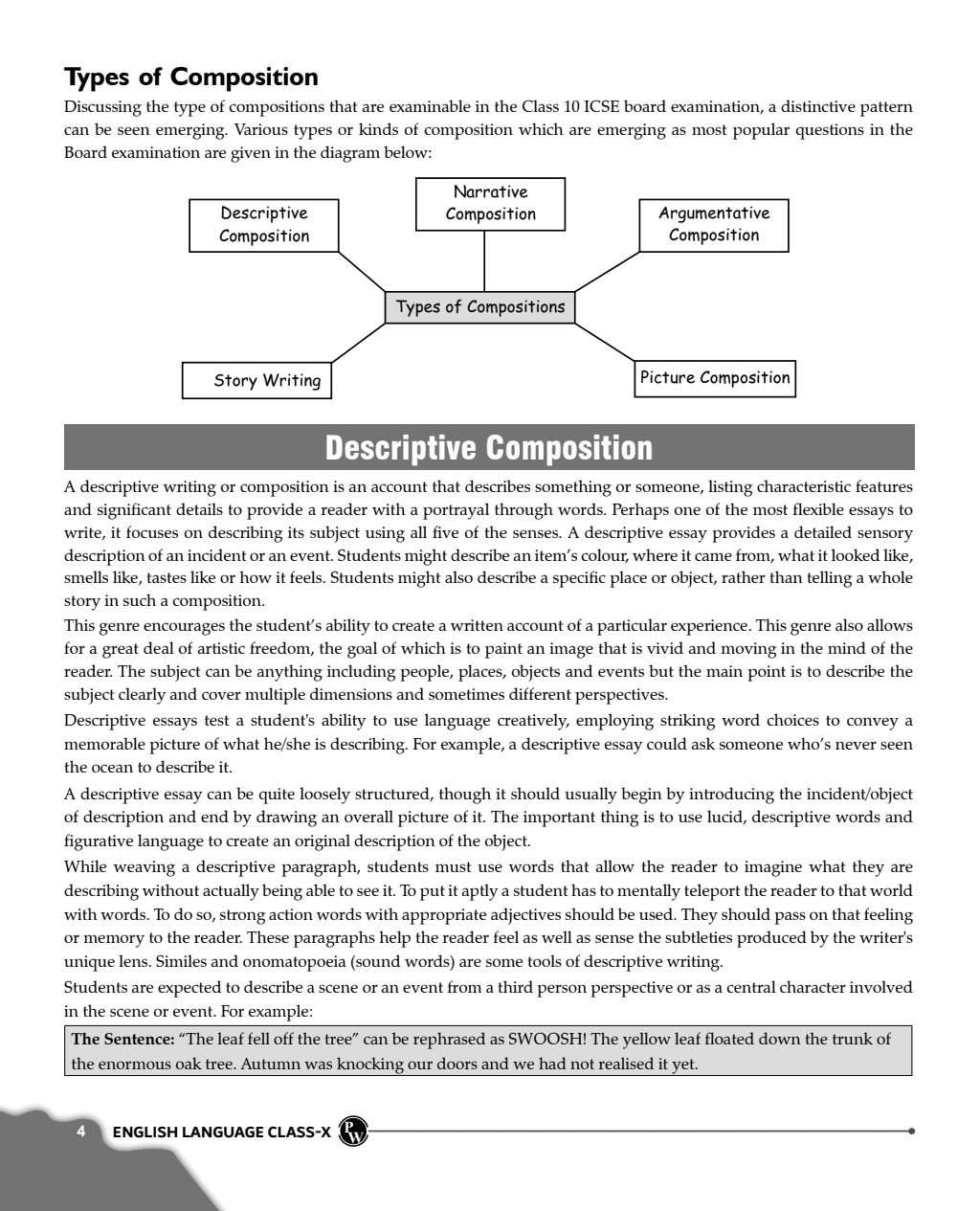 ICSE Class 10 English Language Paper 1 as Per Latest NEP For Exam 2024-25