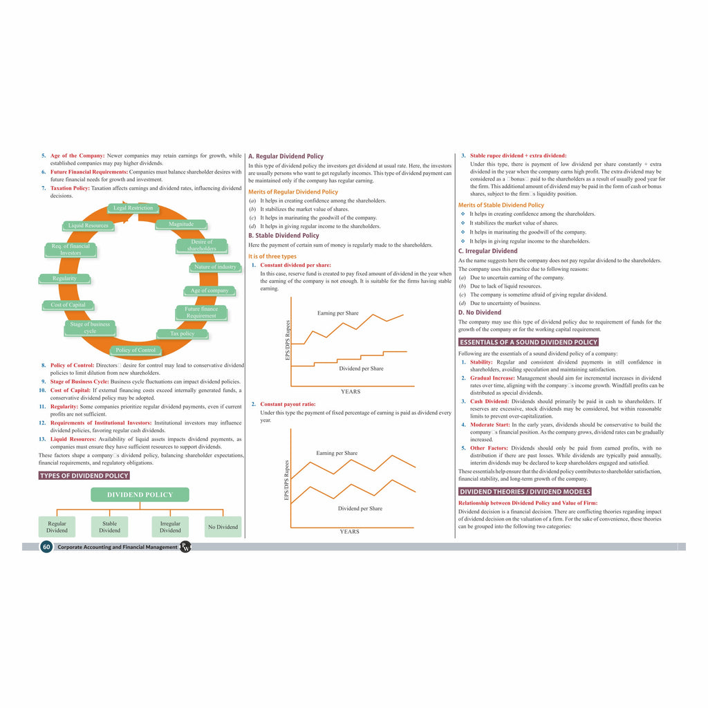 CS Executive Chart Books Quick Revision Guide Corporate Accounting and Financial Management (Module 1)