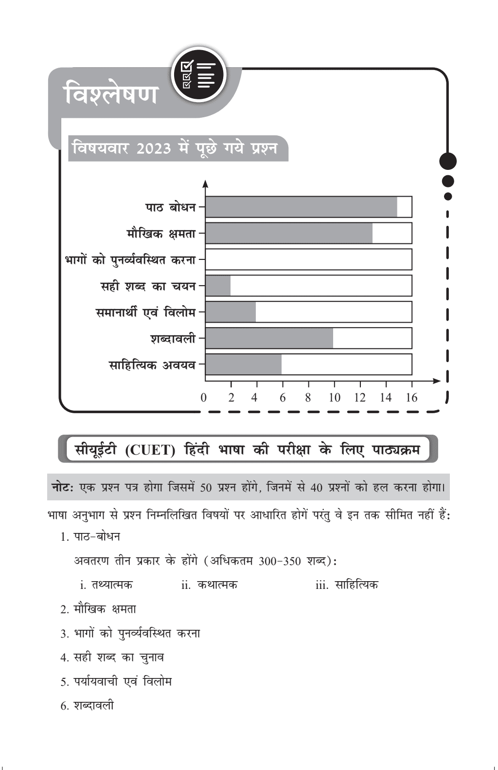 CUET (UG) Hindi Chapterwise & Topicwise Question Bank (2023- 2024) with Complete NCERT Crux, CUET PYQs 2023 Past Year Questions and Mock Test I For Central Universities Entrance Test 2024
