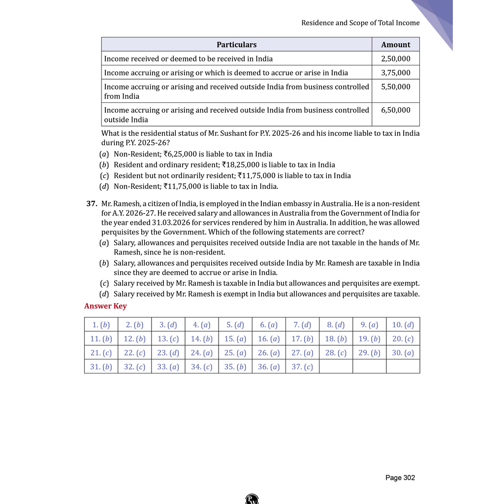 CA Intermediate Group 1 Ramban MCQs Book (All Subjects) | Latest Syllabus For Jan 2027 Exams