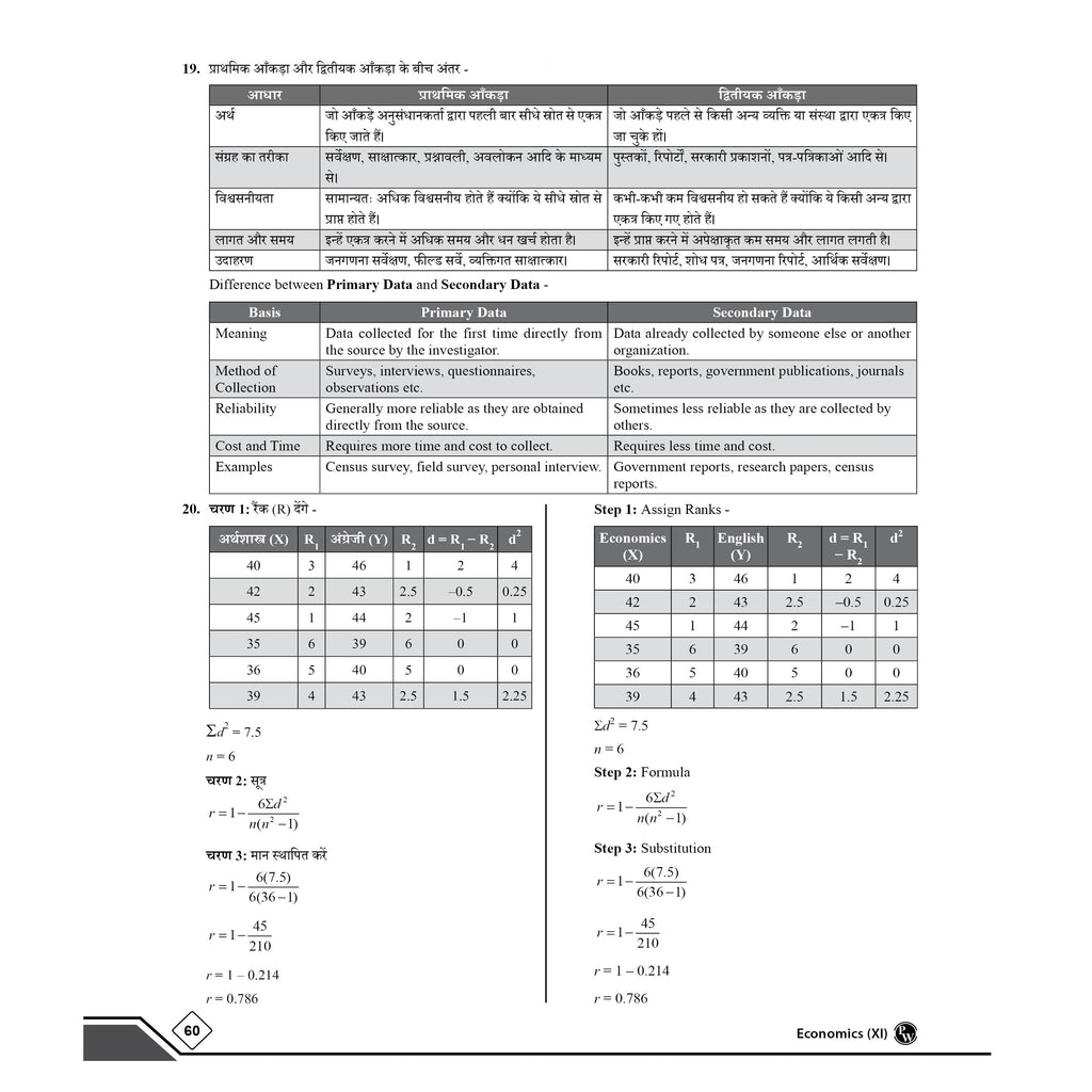 UP Board Class 11 Economics, Accountancy, Business Studies, English 10 Model Papers with Solutions (Bilingual) Combo Set of 4 Books For 2026-27 Exams