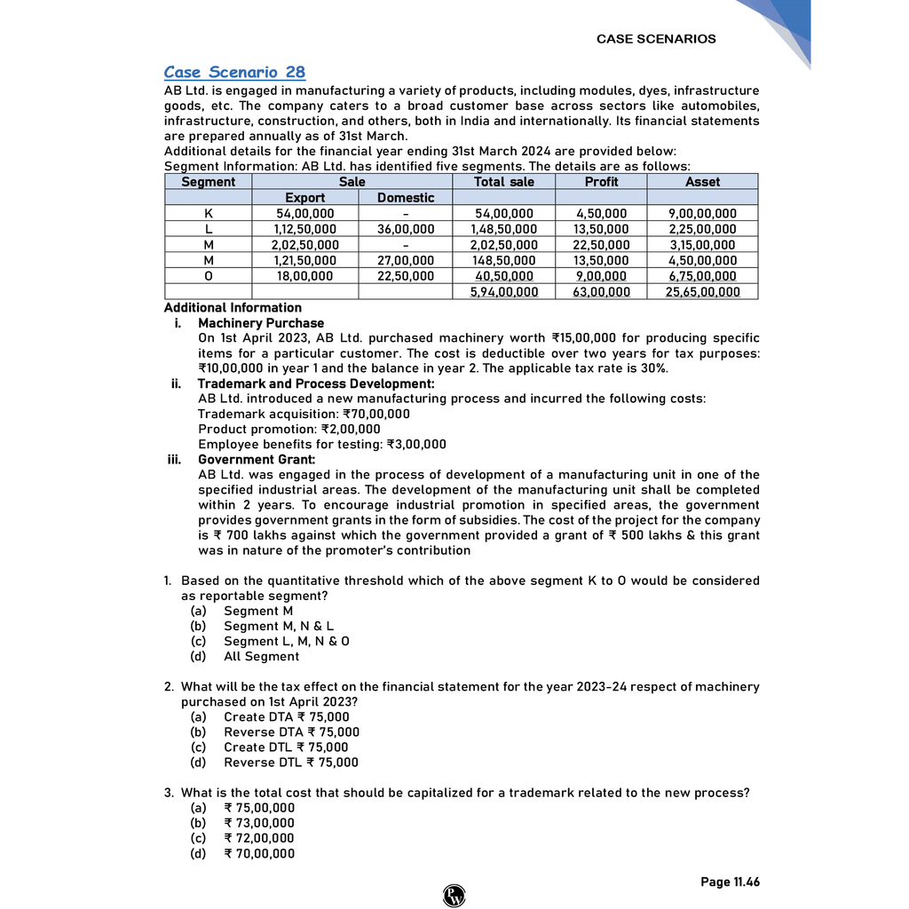 CA Intermediate Group 1 Ramban MCQs Book (All Subjects) | Latest Syllabus For January 2026 Exams
