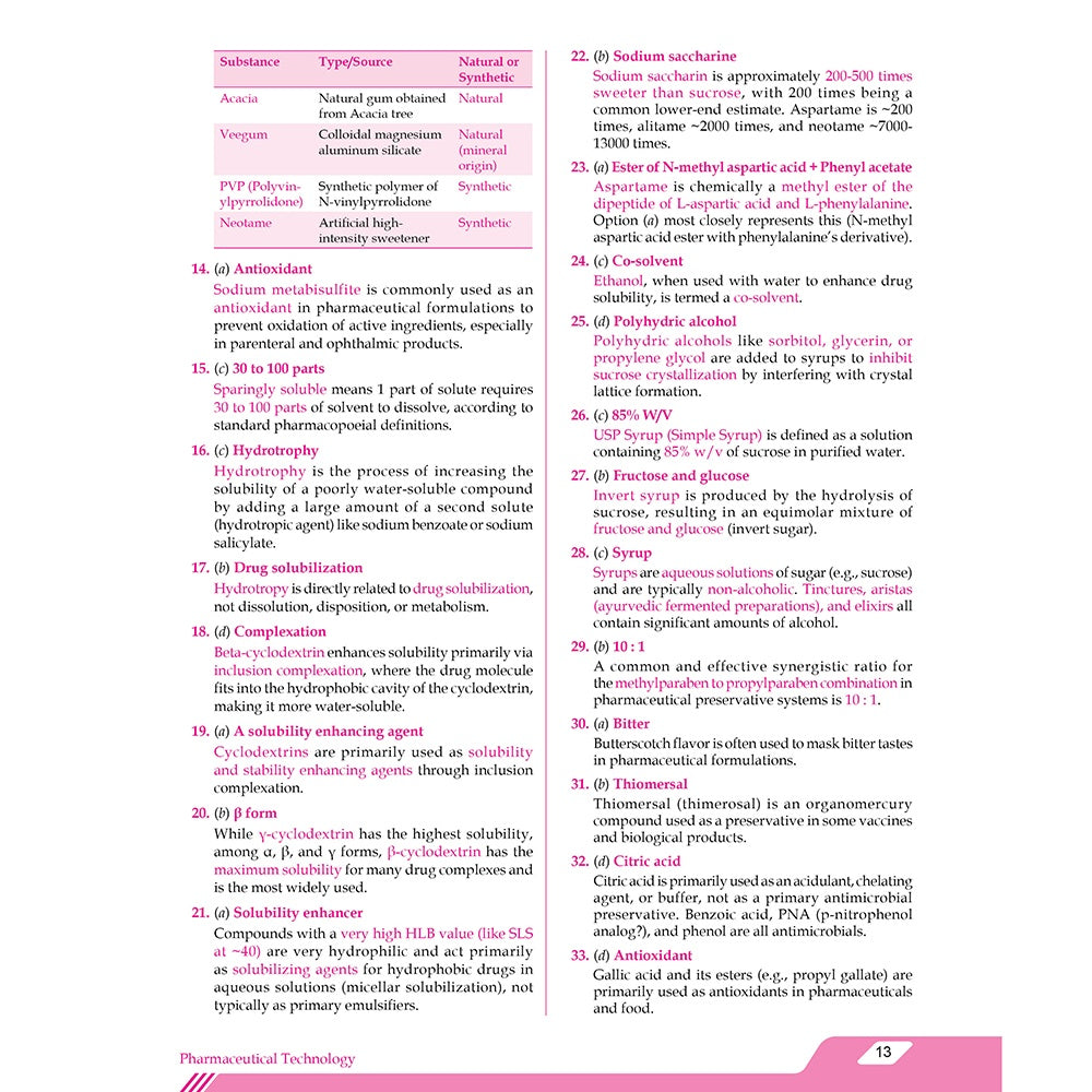 Pharma Nishkarsh For NIPER JEE | All in One By Dr. Amit Verma | Relevant Topic wise and subject wise Theory, PYQs and MCQs with Detailed Solutions