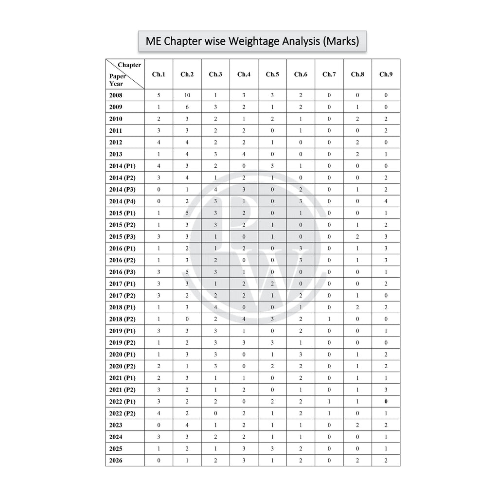 GATEWALLAH Engineering Mathematics & General Aptitude Topicwise Previous Year Solved Papers (2026 - 2008) with Video Solutions For 2027 Exams | Detailed Text Solutions