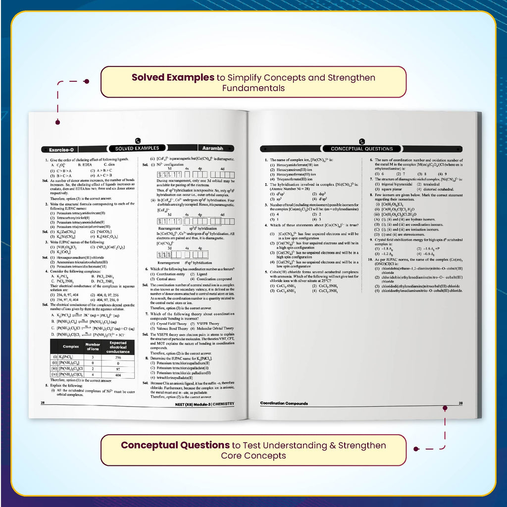 PW Lakshya For NEET Class 12 Chemistry Modules with Solutions Combo Set of 5 Books (2026 Edition)