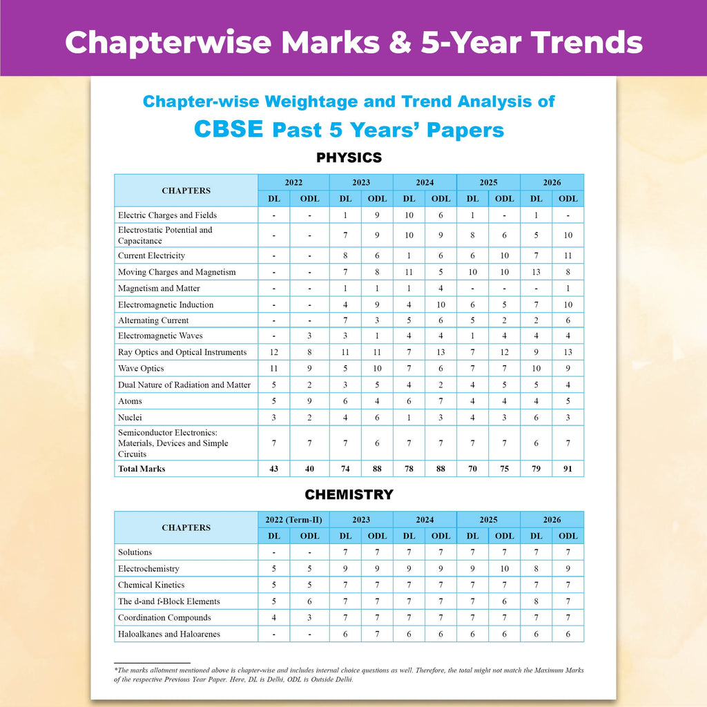 PW CBSE Class 12 PYQs PCME - Past 10 Years Solved Papers For 2027 Board Exams | Delhi & Outside Delhi Papers Covered | Physics, Chemistry, Maths, English