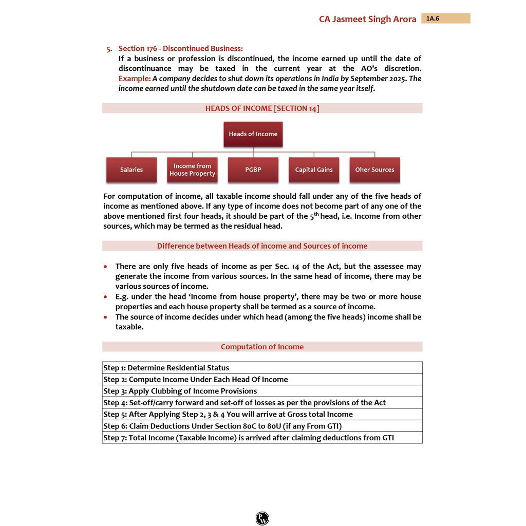 CA Intermediate Group 1 Advanced Accounting, Corporate & Other Laws, Income Tax, Goods & Services Tax, Ramban MCQs Combo Set of 6 Books Latest Syllabus For May 2026 Exams