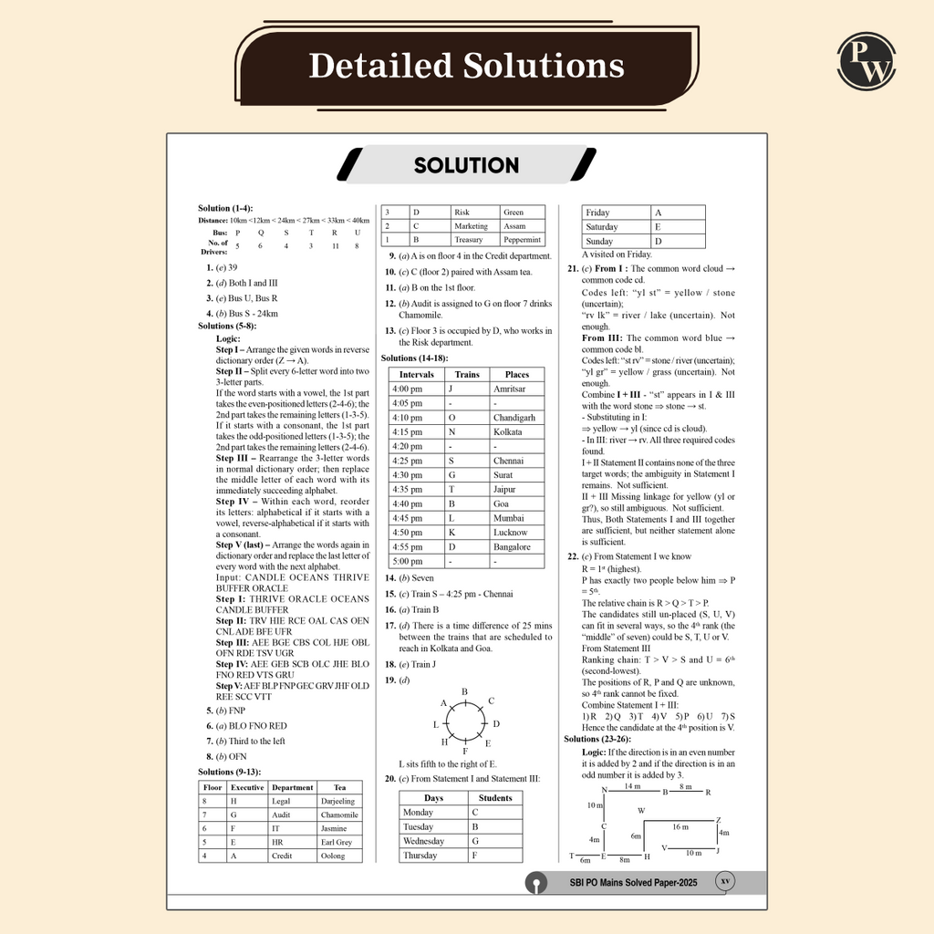 22 SBI PO Prelims & Mains Previous Year Solved Papers (Till May 2025) with 5 Online Mock Tests For 2025-26 Exam | PYQ | Fully Solved | English Edition