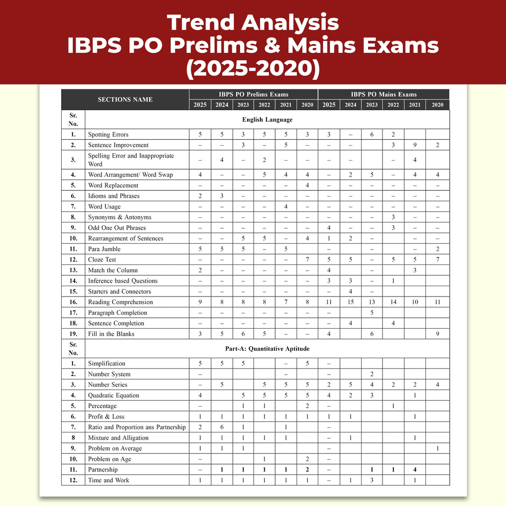PW IBPS PO PYQ - 27 Year-wise Prelims & Mains Previous Year Solved Papers Till Oct 2025 with 15 Online CBT Tests for Exam 2026-27 | 3250 PYQs | English Edition