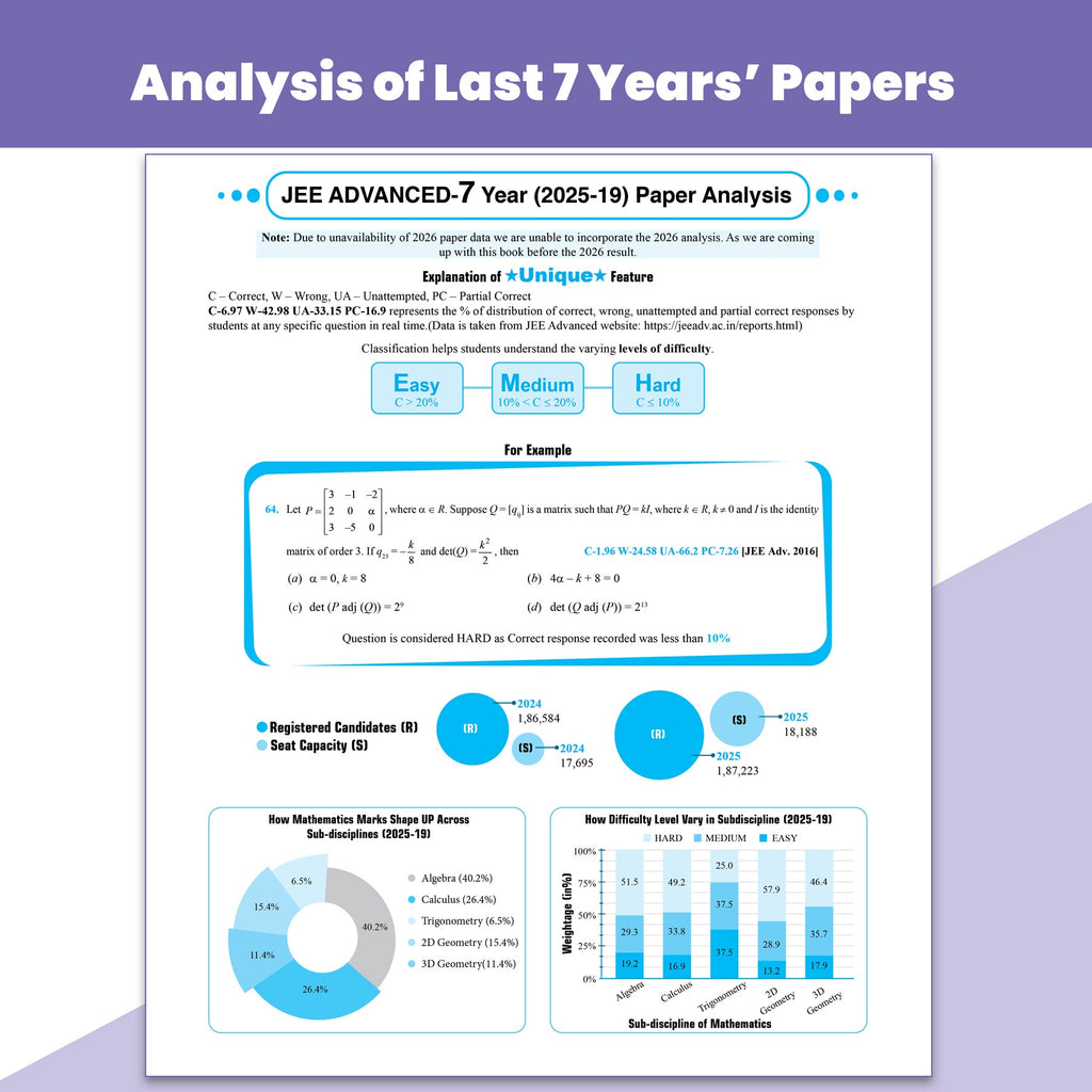 PW JEE Advanced 49 Years (2026-1978) with JEE Main 162 Sets PYQs (2026-2019) combo | Chapterwise and Topicwise Solved Papers For JEE Main & Advanced 2027 Exams