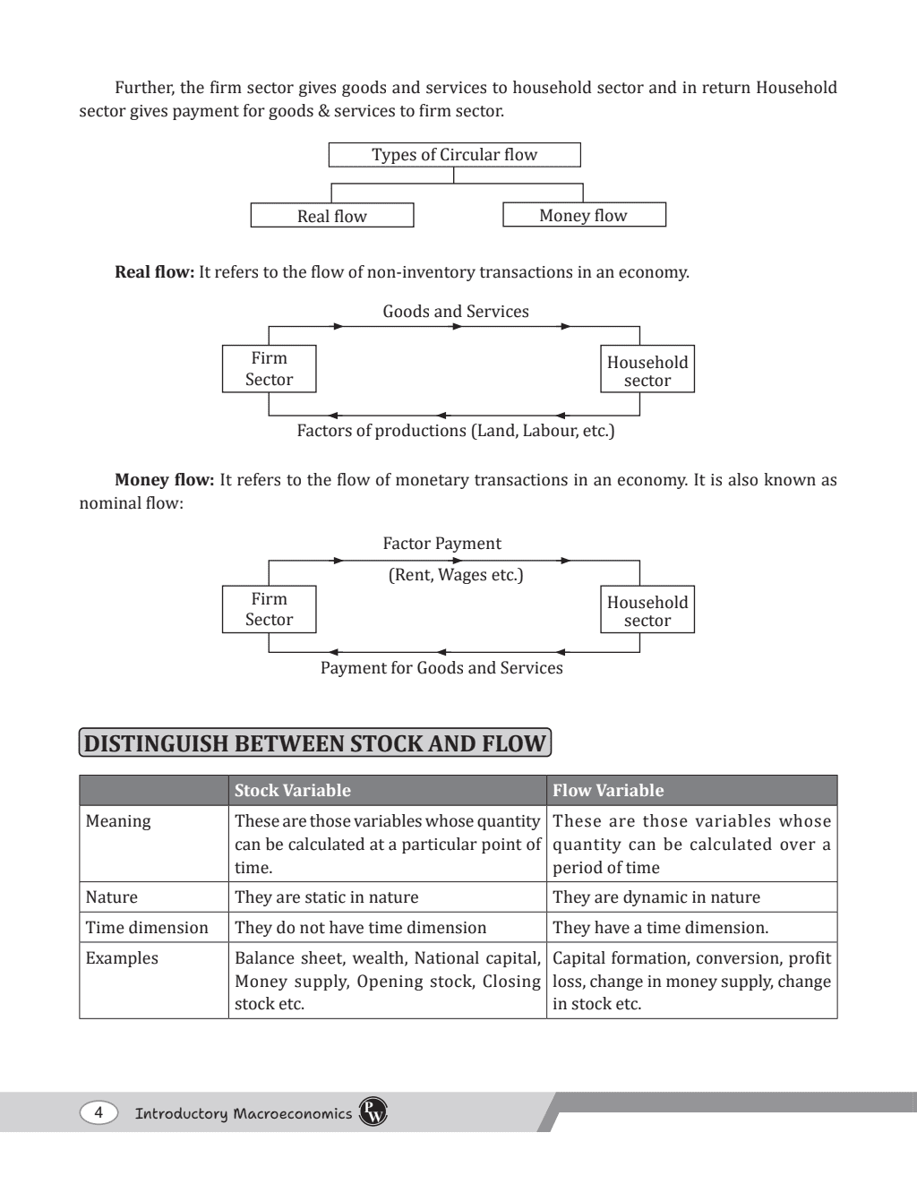 CBSE Class 12 Accountancy Volume 1, 2 & 3, Business Studies Volume 1 & 2, Applied Mathematics, Introductory Macroeconomics, Indian Economic Development Combo Set of 8 Books