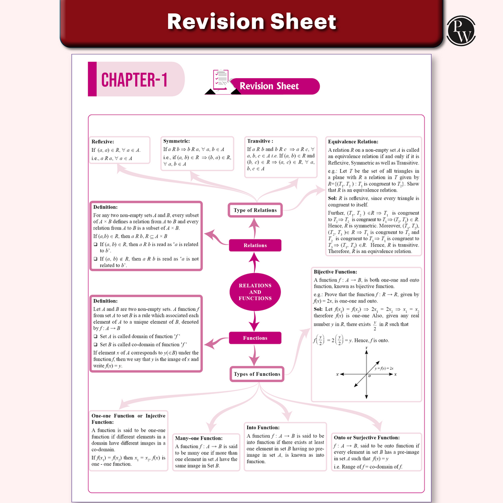 CUET (UG) Physics, Chemistry, Mathematics Combo Set of 3 Books Chapterwise & Topicwise Question Bank For 2026 Exam | Theory, Exercise, PYQ (2025-2022) & Mock Tests