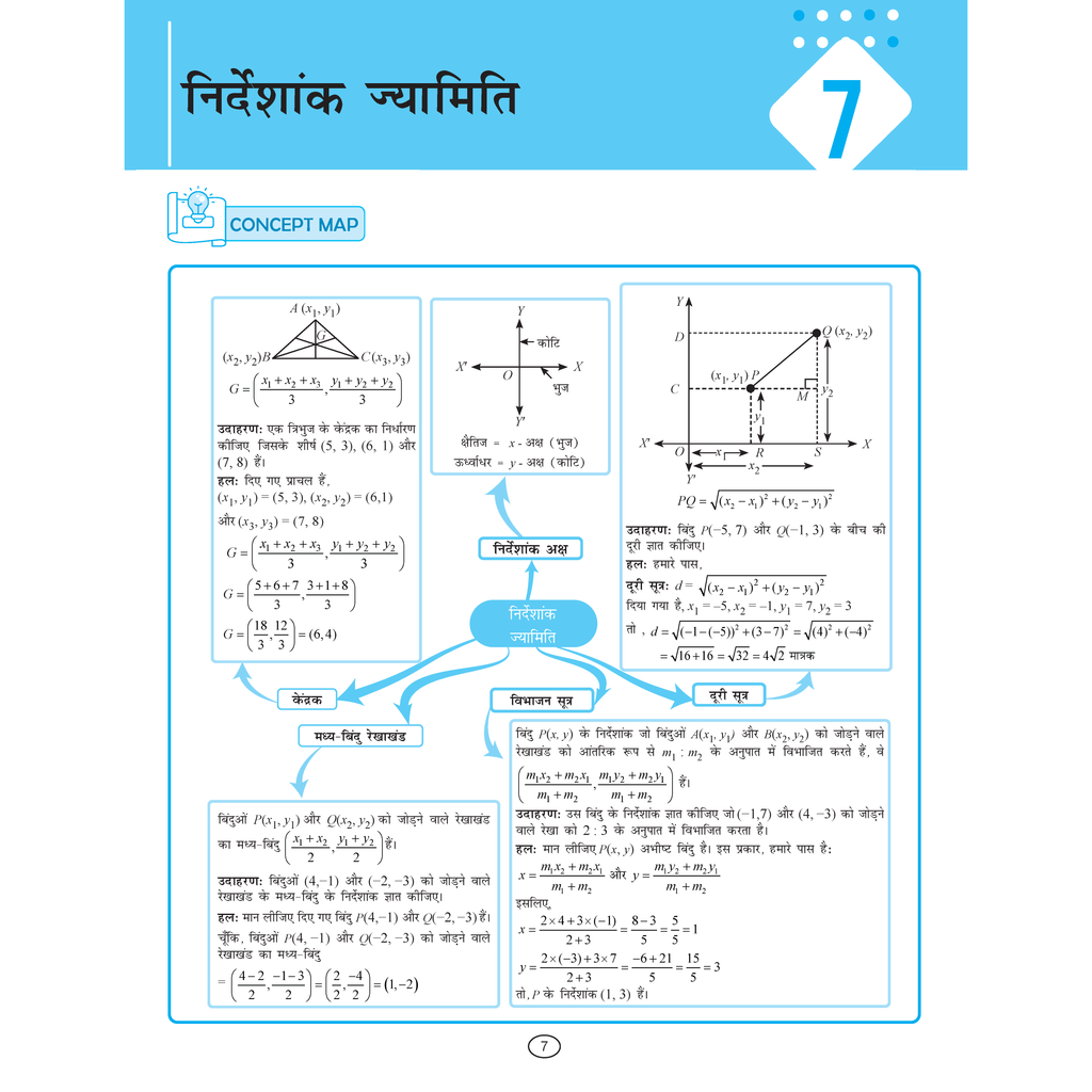 UP Board Hindi Class 10th Mind Maps