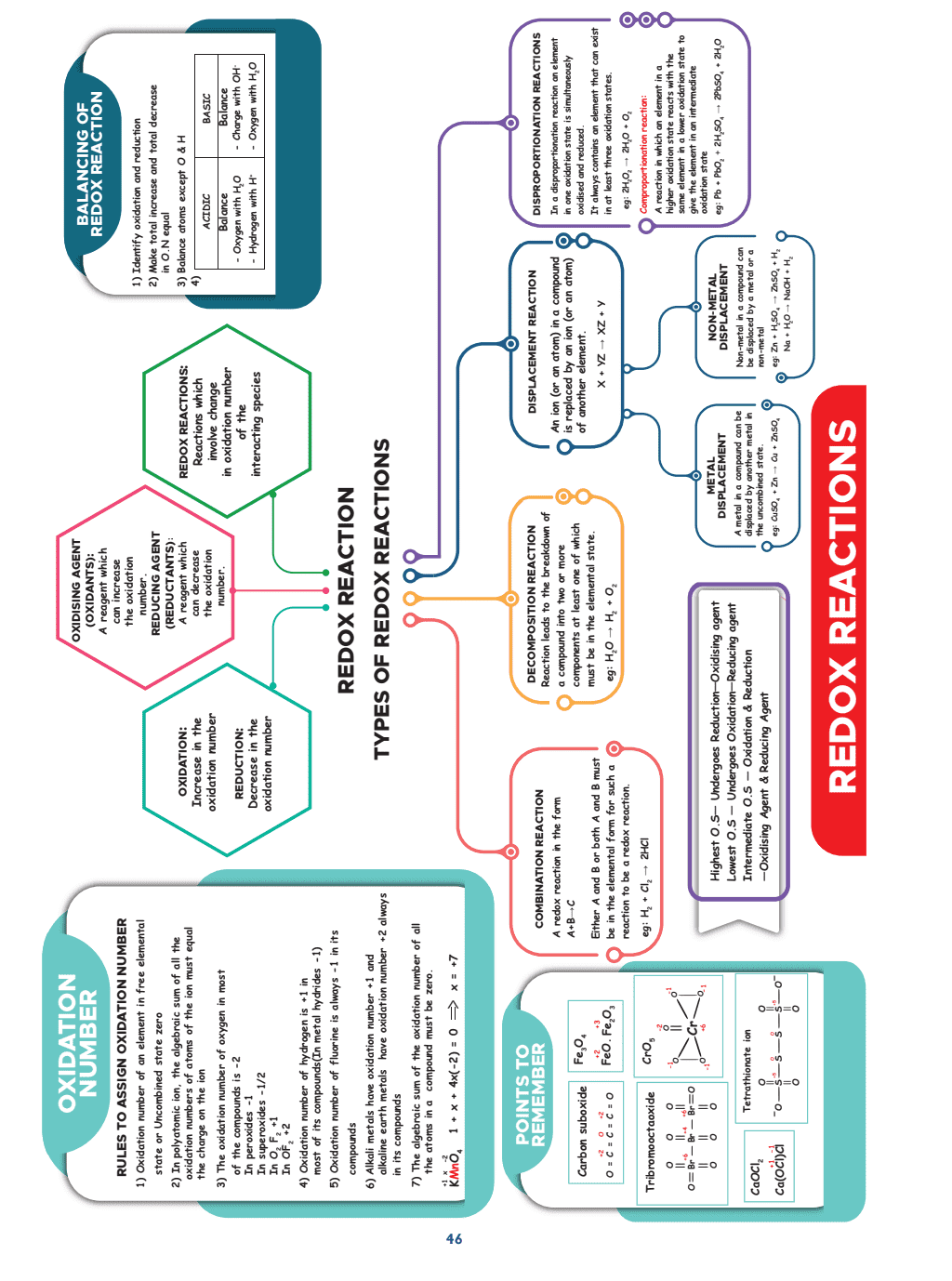 MIND MAPS FOR JEE 11th Physics, Chemistry & Mathematics (Softbound)