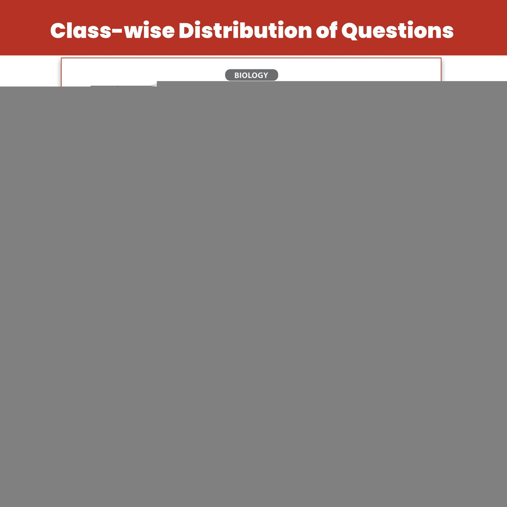 PW 21 Years KCET PYQ - Karnataka CET Chapterwise Solved Papers (2006 - 2026) KCET PYQ Book | Physics, Chemistry, Mathematics and Biology For Engineering 2027 Exam
