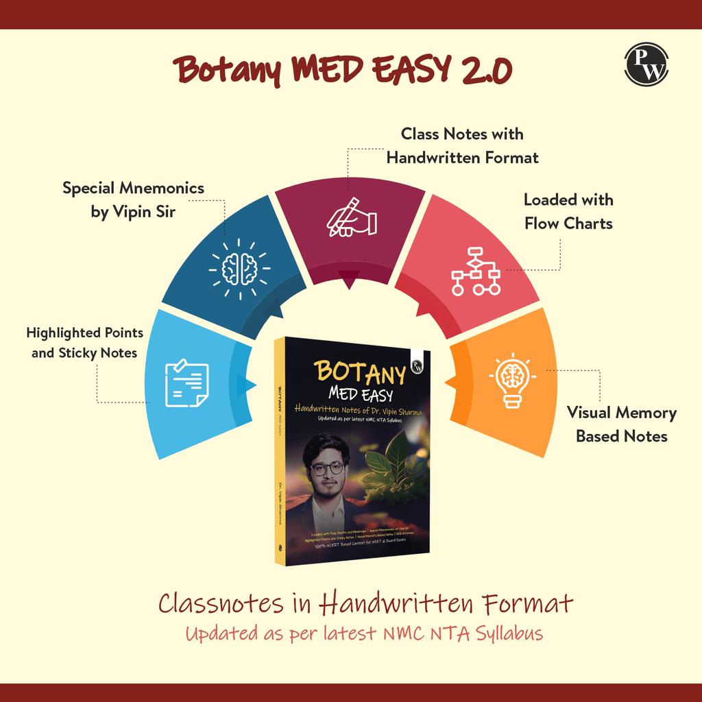 Digital-Book + Botany Med Easy Dr. Vipin Sharma Handwritten Notes | Flow Charts, Mindmaps, Mnemonics for NEET & Board Exams as per latest NMC NEET Syllabus
