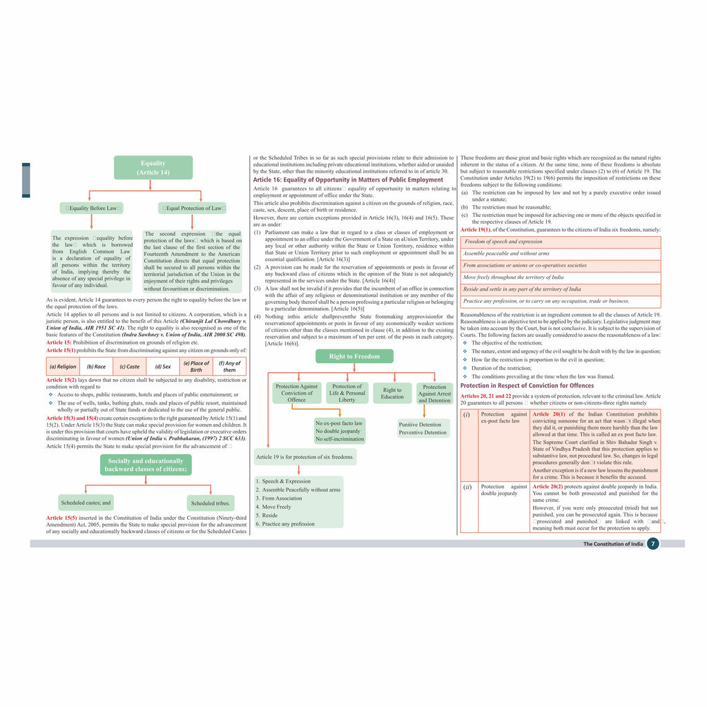 CS Executive Chart Books Quick Revision Guide Setting Up of Business, Industrial & Labour Laws (Module 1)
