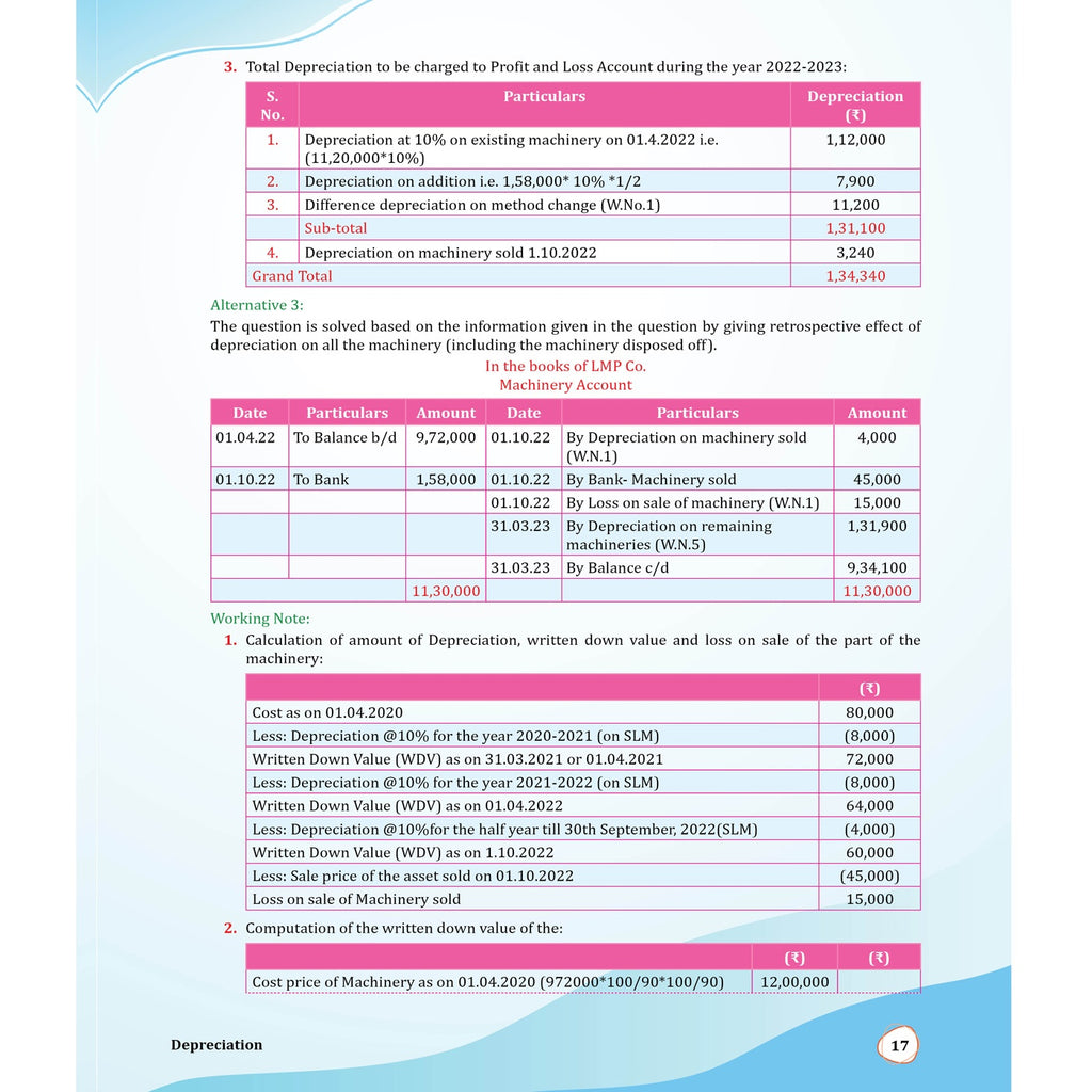 MCQ Revizer CA Foundation Accounting By CA Manish Mahajan | Chapterwise Weightage Analysis & PYQs