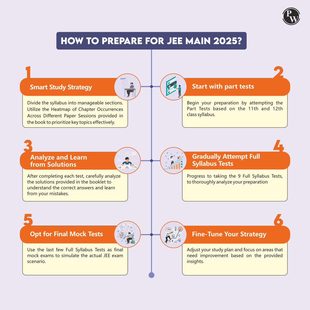 15 JEE Main Rankers Test Series 2025 As Per Revised NTA Pattern (75 Questions) | Elaborated Solutions with College Cutoff and Shiftwise Past Paper Analysis
