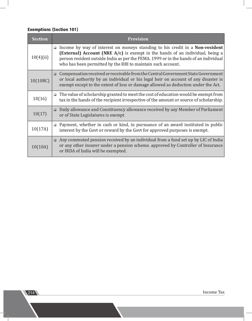 CA Intermediate Group 1 Income Tax | New syllabus (May 2024) Past Year Questions & RTP/MTP Covered