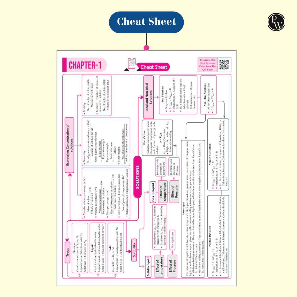 CBSE 15 Sample Question Papers Class 12 Physics, Chemistry & Maths Combo Set of 3 Books For 2025 Exam