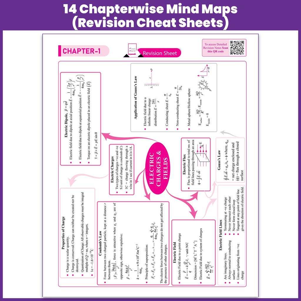 PW CUET UG Physics Book 2027 Chapterwise & Topicwise Question Bank | Chapterwise Theory & Mind Maps | Previous Year Solved Papers & Sample Papers