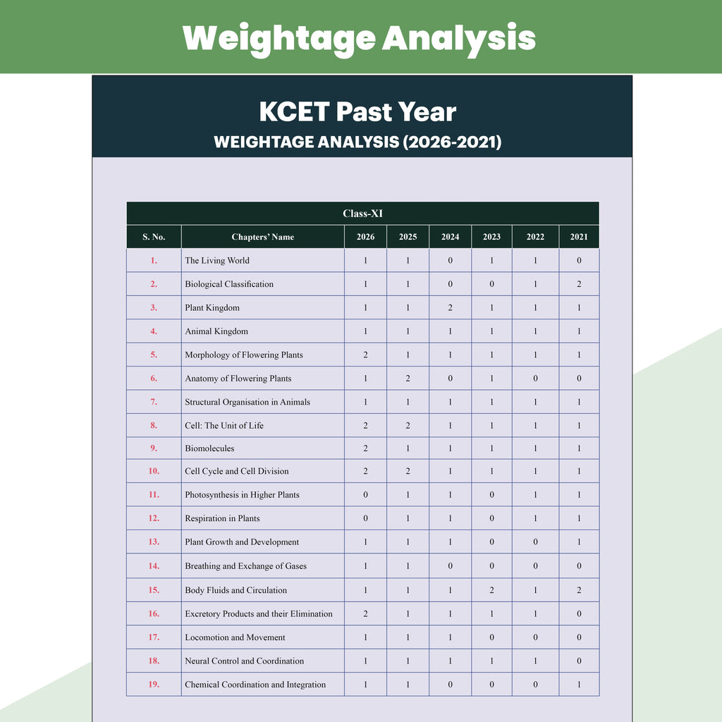 PW Karnataka CET (KCET) Objective NCERT Punch Biology For KCET 2027 Exam l Topicwise Theory with 5700+ MCQs | KCET 10 Years PYQs and Mock Tests