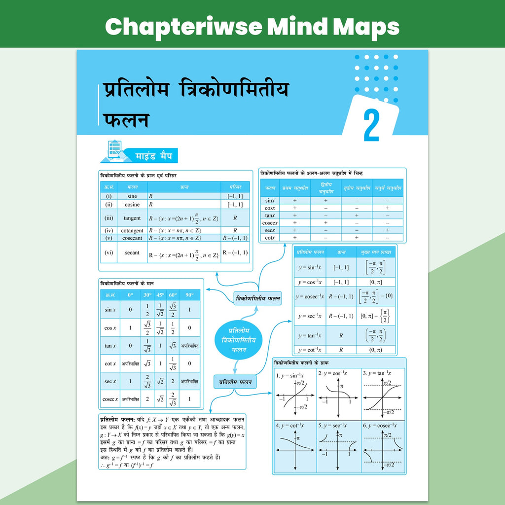 UP Board Class 12 Question Bank Guru Mantra (Hindi Medium) Physics, Chemistry, Biology, English & Hindi Combo Set of 5 Books For 2026-27 Exam | NEP 2020