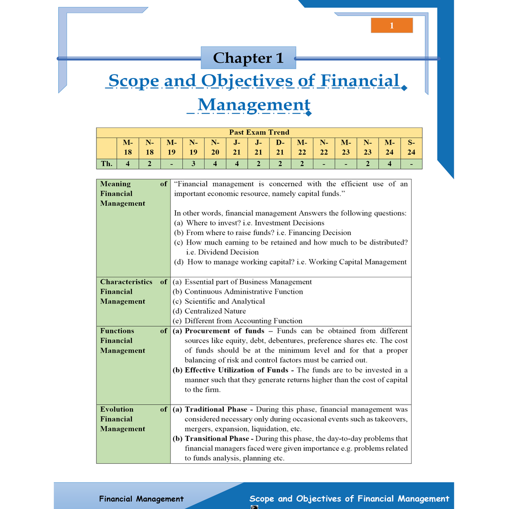 CA Intermediate Group 2 Cost & Management Accounting, Financial Management & Strategic Management, Auditing & Ethics, Ramban MCQ's Combo Set of 4 Books l Latest Syllabus For May 2026 Exams