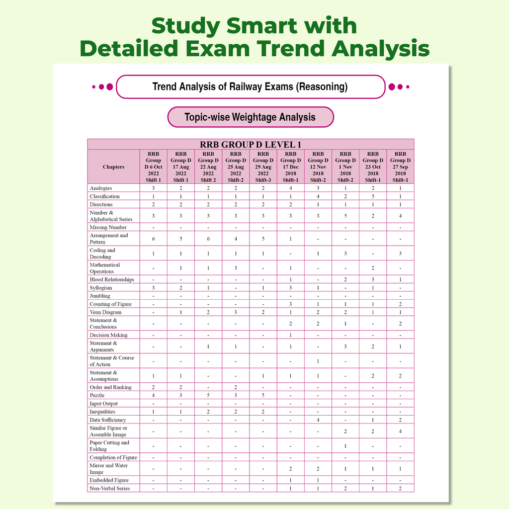 PW Railway Game Changer Reasoning 6300+ TCS MCQ By Jitin Sir For 2026 Exams | Chapter, Topic & Exam-wise Past Year Questions (PYQs) | Group D, NTPC G, NTPC UG, RPF, ALP CBT-1, JE CBT-1 Exams
