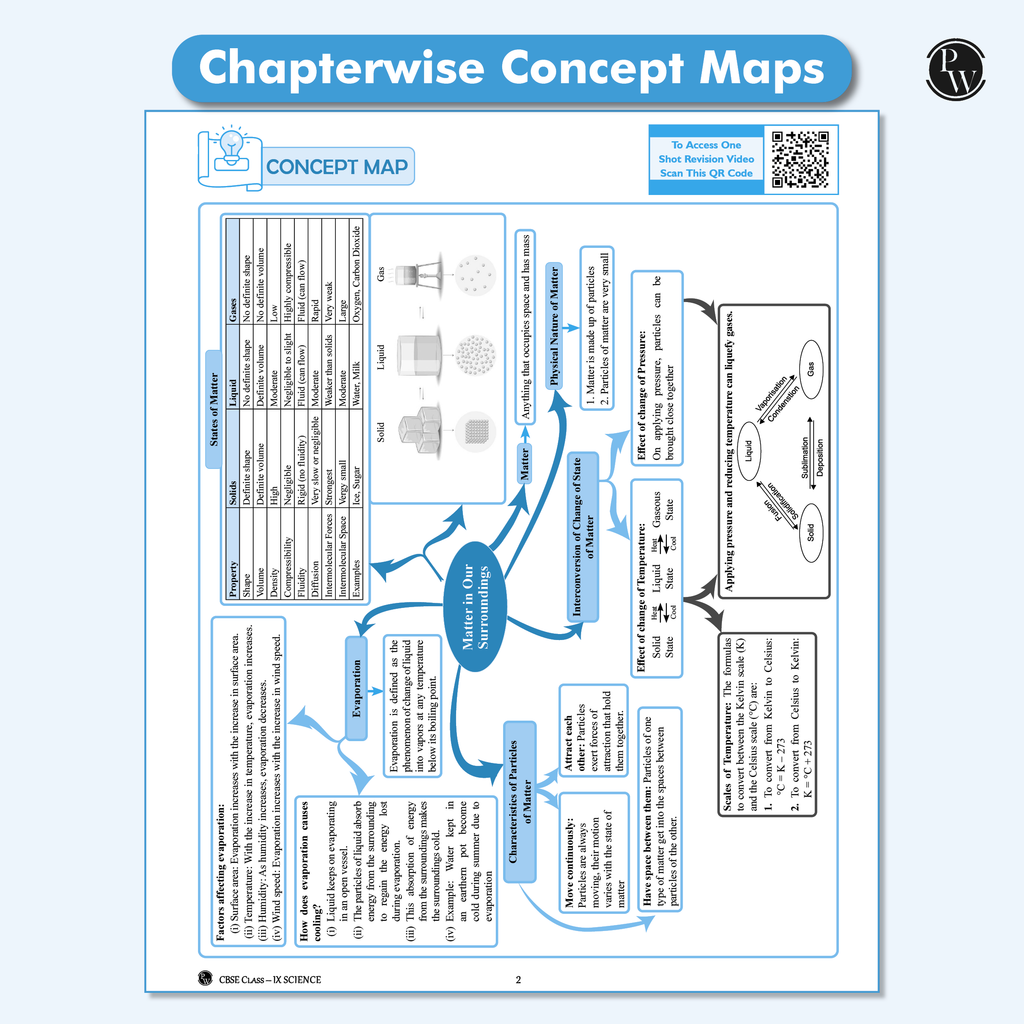 CBSE Question & Concept Bank (QCB) Class 9 Science, Mathematics, Social Science, English Combo Set of 4 Books | Chapter-wise and Topic-wise Solved Questions For 2026 Exams
