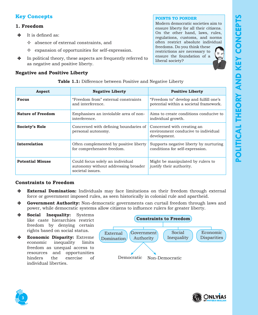Summary of NCERT Book (Polity) | Thinking points in and as 'Points to Ponder' | Intensive Use of Maps, Diagrams, and Flowcharts | Subject-Specific Workbooks for Practice