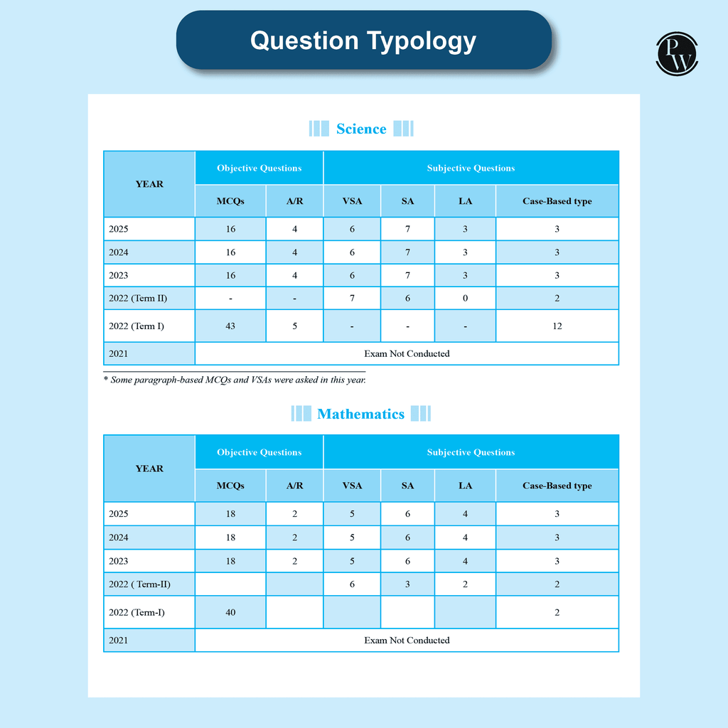 CBSE Class 10 PYQs - Past 10 Years Solved Papers For 2025-2026 Exams | Delhi & Outside Delhi Science, Mathematics, Social Science, English | NCERT Reference with Steps Marking