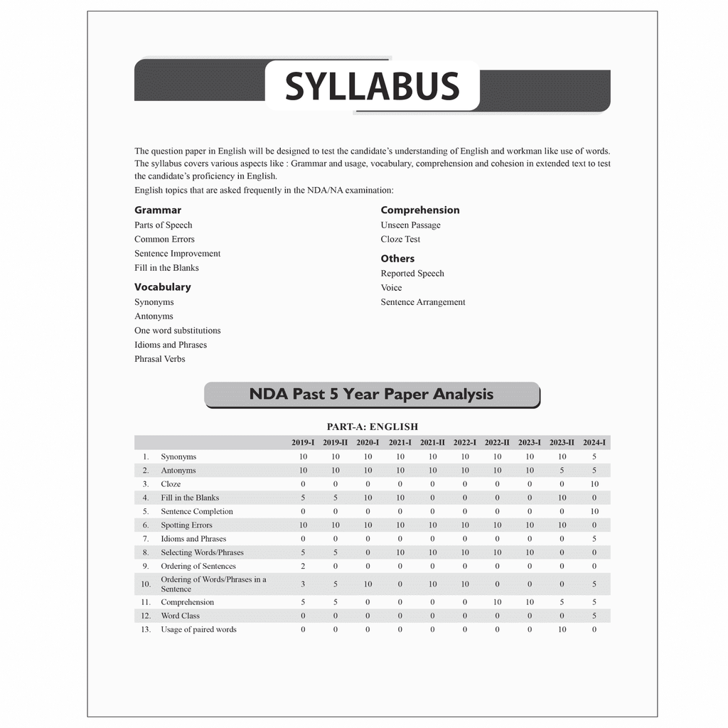 Shaurya NDA/NA General Ability English Book with Latest 2024 Solved Paper | National Defence Academy & Naval Academy Entrance Examination For 2024-25