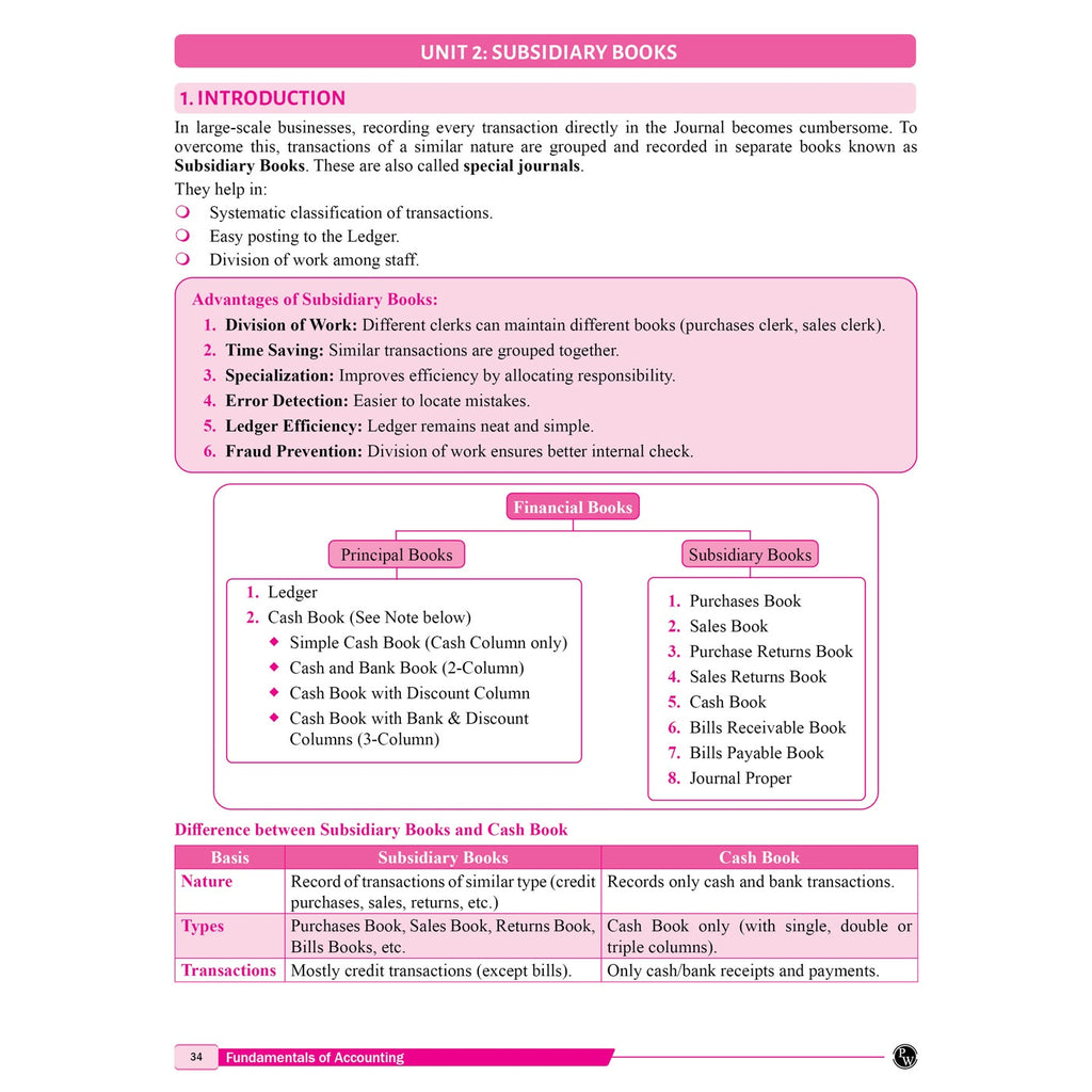 PW CSEET All in One Book Fundamentals of Accounting for October 2026 Attempt | Comprehensive Curriculum Coverage | Strictly Based on ICSI Modules | Practice-Oriented Learning